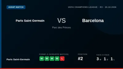 Paris Saint-Germain reçoit le FC Barcelone mardi 20 octobre pour un match de Ligue des champions, avec l'ambition de...