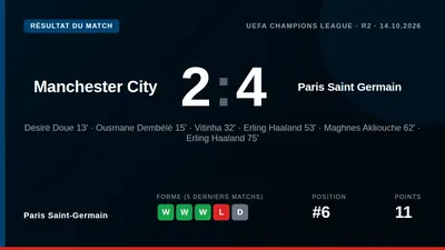 Paris Saint-Germain a remporté une victoire importante 4-2 sur la pelouse de Manchester City en Ligue des champions...