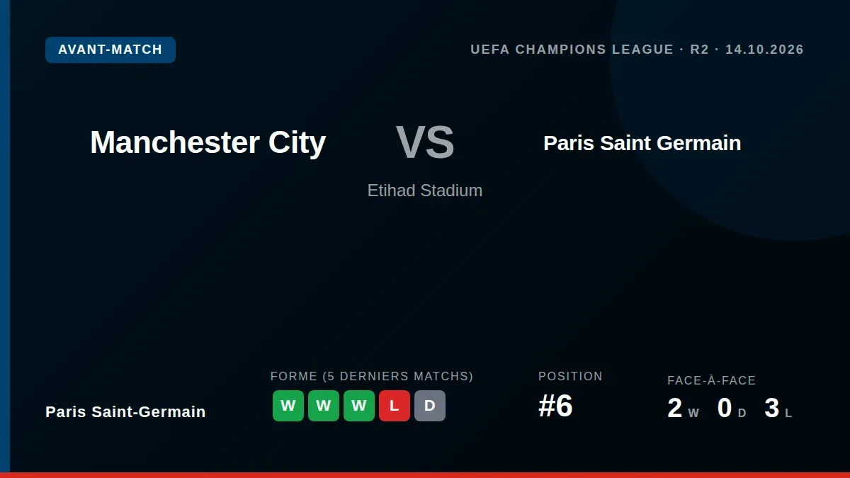 Paris Saint-Germain, cinquième de Ligue 1, se rend à Manchester City ce mercredi en Ligue des champions avec quatre...